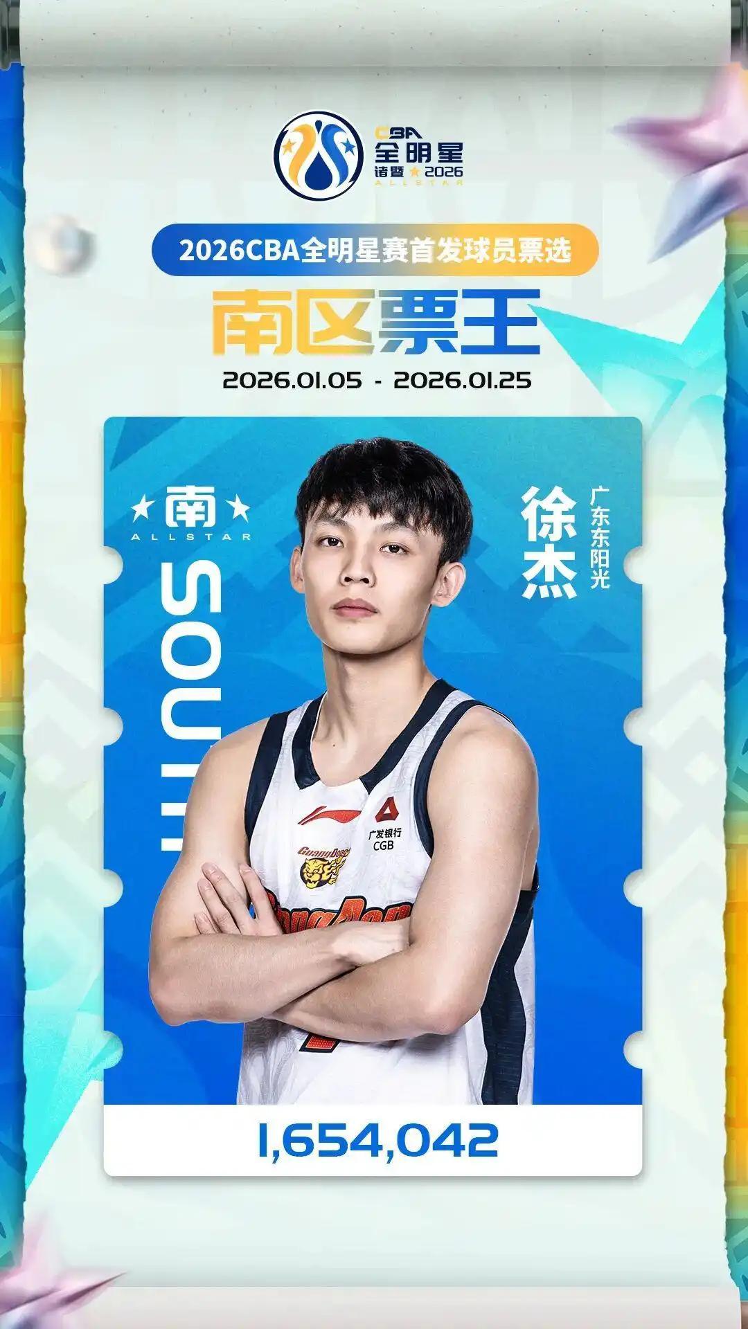 乐鱼体育-广东3消息！徐杰蝉联票王，徐昕首获周最佳，胡明轩落选全明星